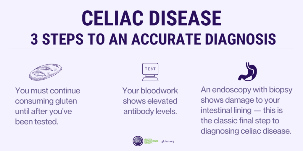 Diagnose gluten intolerance symptoms